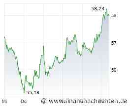 DAX im Bann der US-Inflationsdaten: RWE vor den Zahlen