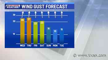 Gusty winds and triple digits, Saharan dust moving in