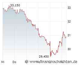 Indus Holding: Wolframcarbid treibt Gewinn - hohe Book-to-bill-Ratio