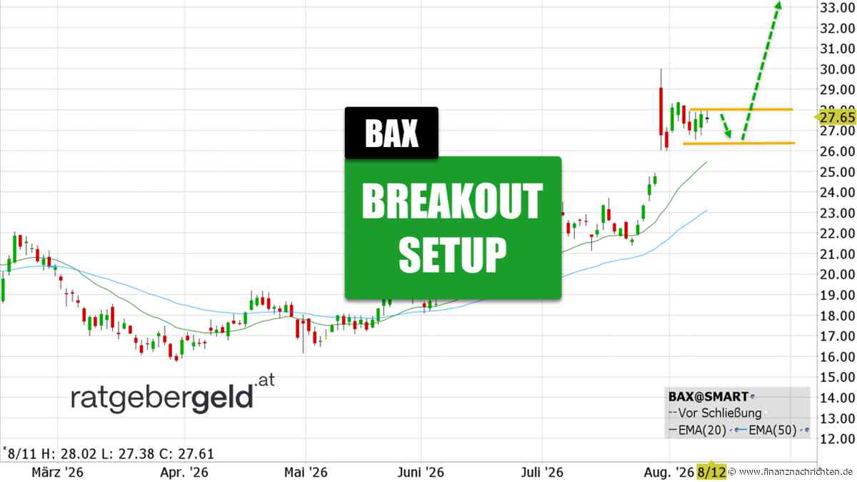 Baxter - BAX: Medizintechnik-Aktie mit Breakout-Setup!