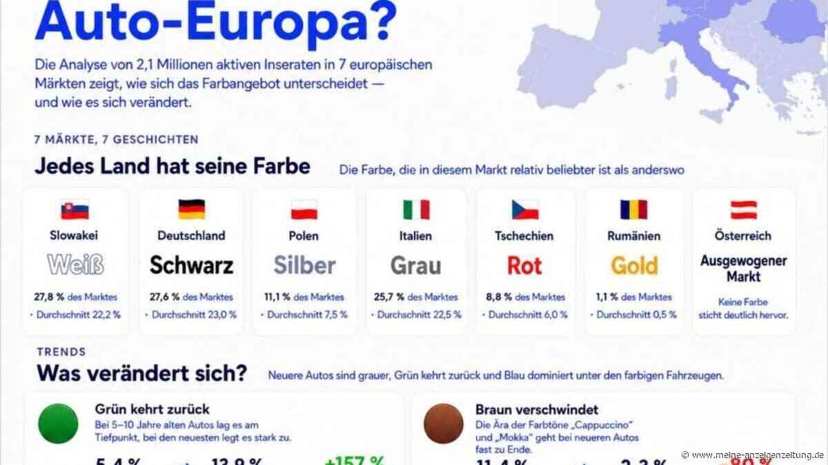 Blau ist das neue Rot – Farbanalyse bei Gebrauchtwagen