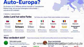 Blau ist das neue Rot – Farbanalyse bei Gebrauchtwagen