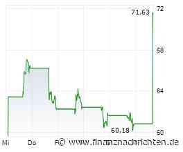 ROUNDUP/Aktien New York: Gute Unternehmensausblicke erfreuen Tech-Anleger