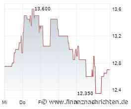 EQS-DD: Newron Pharmaceuticals S.p.A.: Prisca Anand, Kauf