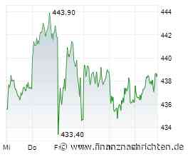 Allianz: Zukunftsmarkt Asien