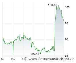 METZLER stuft TKMS auf 'Buy'