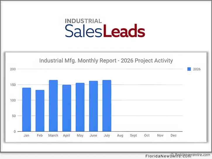 US Manufacturing Update: 4 Consecutive Months of Steady Growth with 632 Total New Industrial Planned Projects – 165 in July 2026