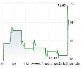 CAVA GROUP legte vor.