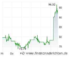 Wall Street-Update: Techies machen Dampf - Super Mirco und Coreweave drehen auf
