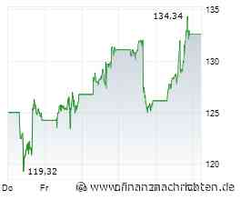 KI und Software im Super-Zyklus! Im Rampenlicht stehen SAP, Oracle, Strategic Resources und ServiceNow