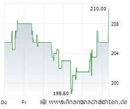 Solid Q1 despite Middle East headwinds: DO & CO delivered a resilient start to FY 26/27 despite Middle ...