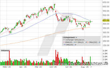 Ciena mit Breakout - 50-Tage-Linie im Blick