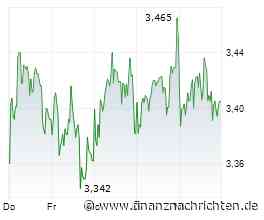 ANALYSE-FLASH: Jefferies belässt Hellofresh auf 'Buy' - Ziel 8,35 Euro