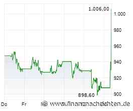 Märkte am Morgen: Öl, Gold, Nasdaq, Cisco, SpaceX, DAX, TKMS, DHL Group, SMA Solar, Adyen, Nebius
