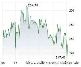Börse am Morgen: Hannover Rück, Jenoptik, K+S, TKMS, TUI, Börsentermine - Nord/LB