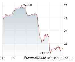 ANALYSE-FLASH: Deutsche Bank Research senkt Ziel für Cancom auf 32 Euro - 'Buy'