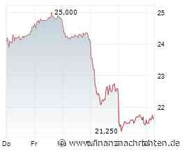 EQS-DD: CANCOM SE: Rüdiger Rath, Kauf