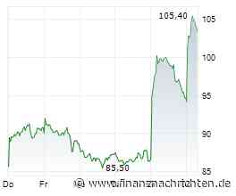 TKMS-Aktie mit +20% in 3 Tagen - Rekordhoch voraus?