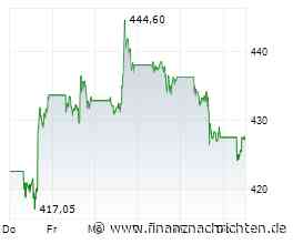 Microsoft nach Q4-Zahlen: Warum ein Experte die Aktie als "table pounding buy" einstuft