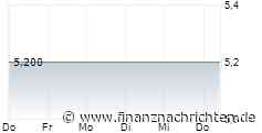 PTA-Adhoc: Hyrican Informationssysteme AG: Halbjahreszahlen 01.01.-30.06.2026