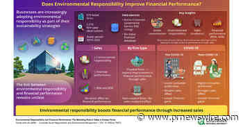 Chonnam National University Study Reveals How Environmental Responsibility Improves Financial Performance