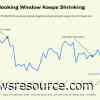 Travel Spending Cools as Americans Book Later and Choose Road Trips - State of the American Traveler in August 2026