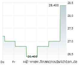 Montana Aerospace: Kurs kommt wieder in Schwung