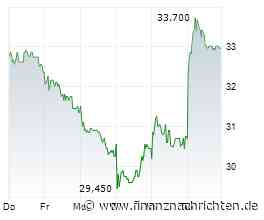 Indus Holding CEO Schmidt: "Unsere Guidance ist abgesichert"