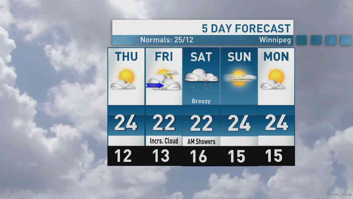 Riley Laychuk's Manitoba forecast for Thursday, Aug. 13, 2026