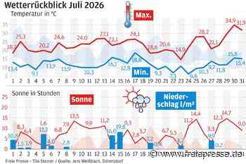 Erzgebirge im Klimawandel: Noch keine Gluttage in Sicht