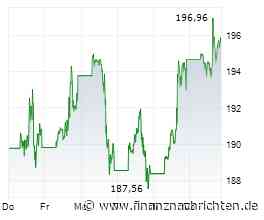 Nvidia-Aktie +20%: Jetzt zurück auf Rekordkurs?