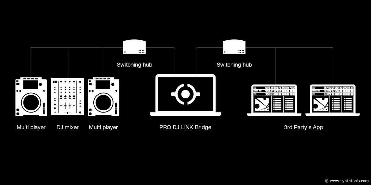AlphaTheta Says Security Vulnerability Found In Rekordbox PRO DJ LINK