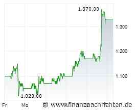 SanDisk-Aktie mit +58% - jetzt noch einsteigen?