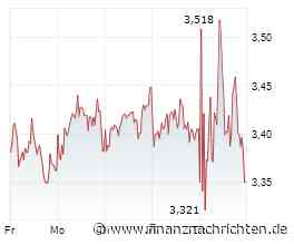 BARCLAYS stuft Hellofresh auf 'Underweight'