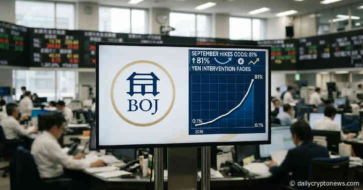 Bank of Japan September hike odds on Polymarket soar to 81% as yen intervention fades