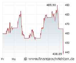 Märkte am Morgen: Applied Materials, SanDisk, Samsung Electronics, DAX, Talanx, RWE, HelloFresh & Co
