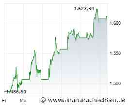 ASML Holding Aktie: Ende der Korrektur?
