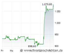 Börse am Morgen: Adyen, Ottobock, Sixt, Thyssenkrupp, Börsentermine - Nord/LB