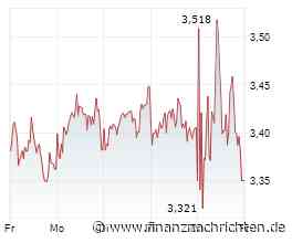 HelloFresh: Analysten warnen vor schwacher Nachfrage und zweifeln an nachhaltigem Cashflow
