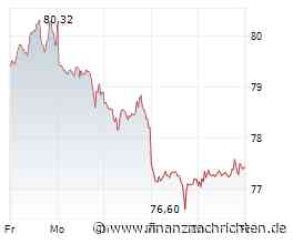 ANALYSE-FLASH: Jefferies belässt Henkel auf 'Hold' - Ziel 74 Euro