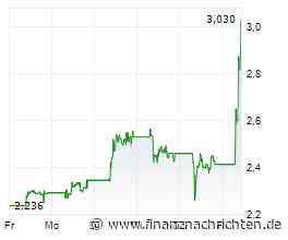 Valneva-Aktie +20%: Das ist der kommerzielle Durchbruch!