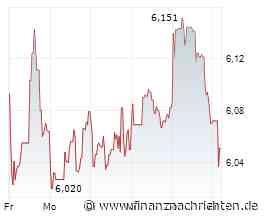 HelloFresh-Aktie: Barclays senkt Ziel auf 3,10 Euro
