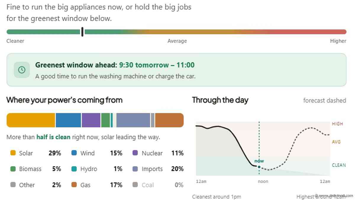 The best time to run a wash, revealed: Interactive tool shows exactly how Britain is being powered - and the ideal slot to switch on your appliances