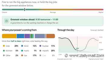 The best time to run a wash, revealed: Interactive tool shows exactly how Britain is being powered - and the ideal slot to switch on your appliances