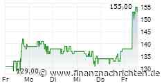 INDEXÄNDERUNG/Reddit werden in den S&P-500 aufgenommen