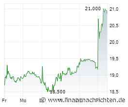 Norma Group: Aktienrückkauf mit hohem Aufschlag zum Kurs