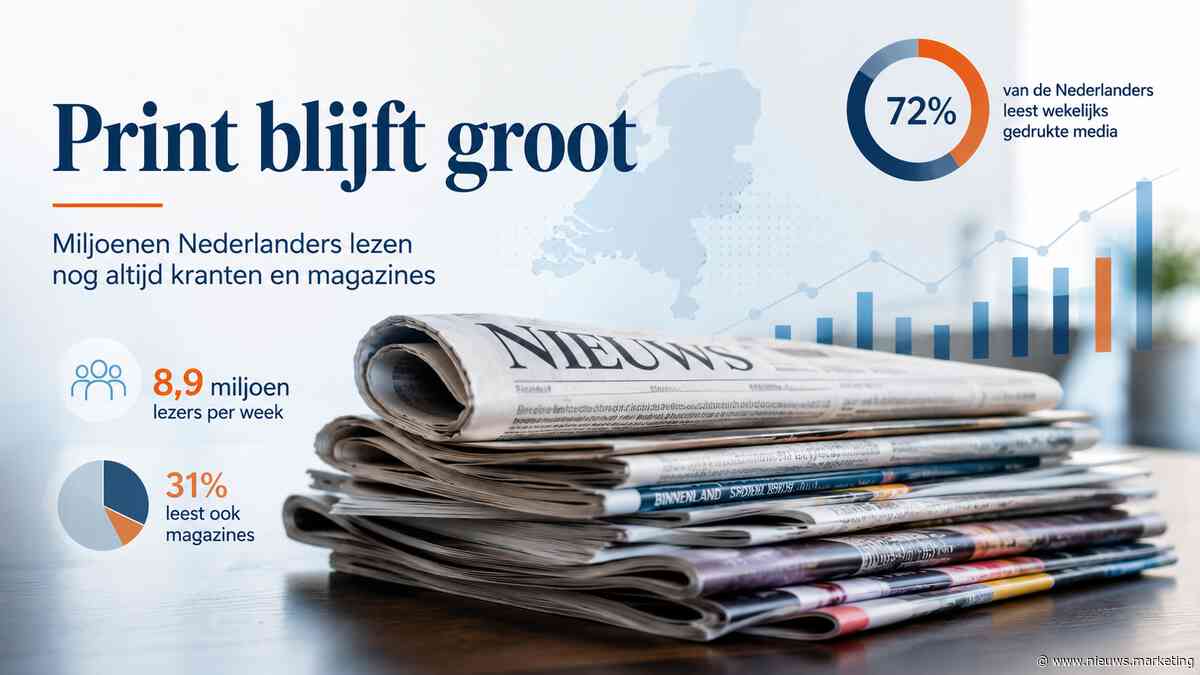 Papier blijft groot: ruim 9 miljoen Nederlanders lezen magazines