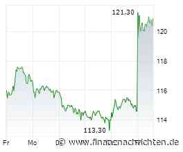 ANALYSE-FLASH: JPMorgan belässt Talanx auf 'Overweight' - Ziel 125 Euro