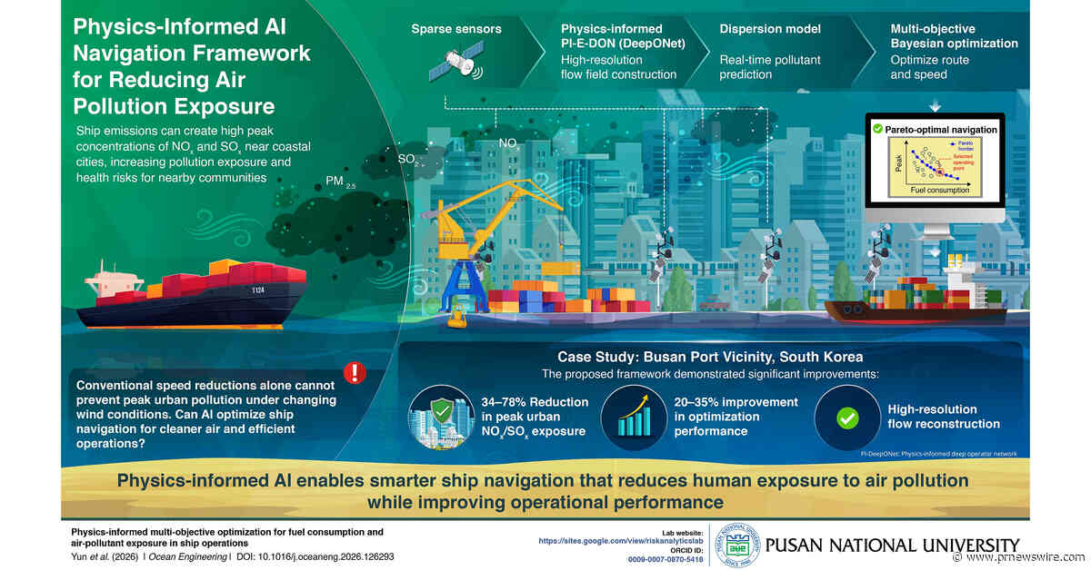Pusan National University Develops an AI Framework for Smarter Ship Navigation
