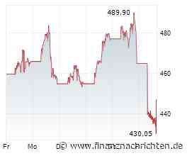 ROUNDUP/Aktien New York: Kaum Bewegung - Applied Materials schwächer